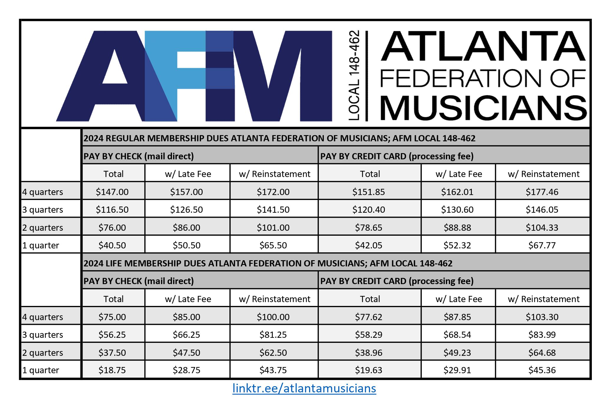 AFM Local 148-462 Membership Dues